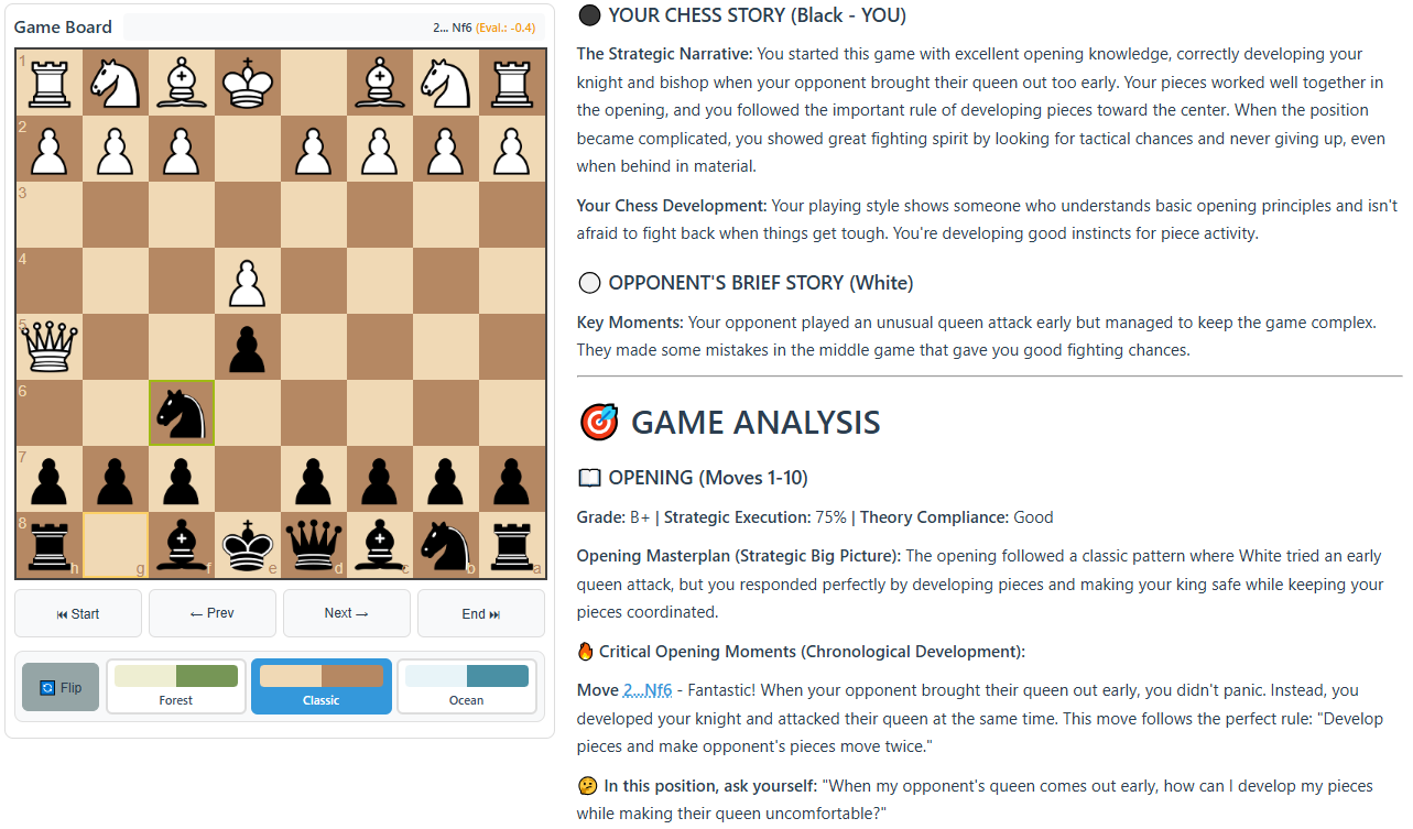 Example AICoachess coaching report showing move-by-move analysis for a 1200-rated player